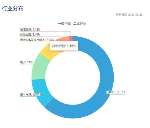 互聯網金融ETF（516100）強勢上漲超3% 一手券商、一手科技，互聯網數據服務賽道受資金熱捧