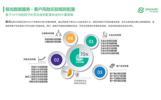 極光大數據 移動互聯網時代，大數據在互聯網金融風控中的一技之長與價值洞察